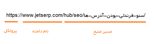 ساختار URL سایت