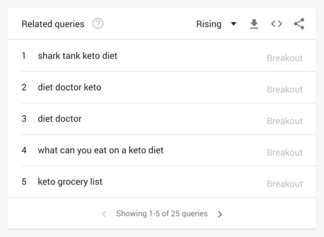 related queries در گوگل