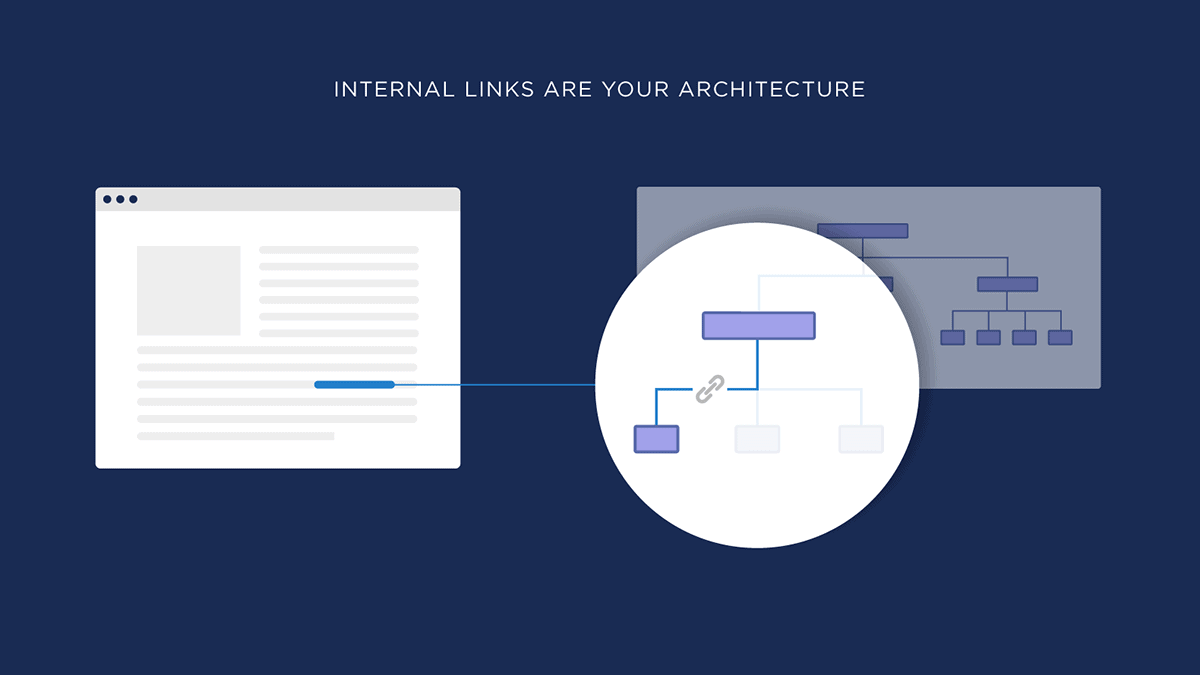 لینک سازی داخلی و ساختار سایت