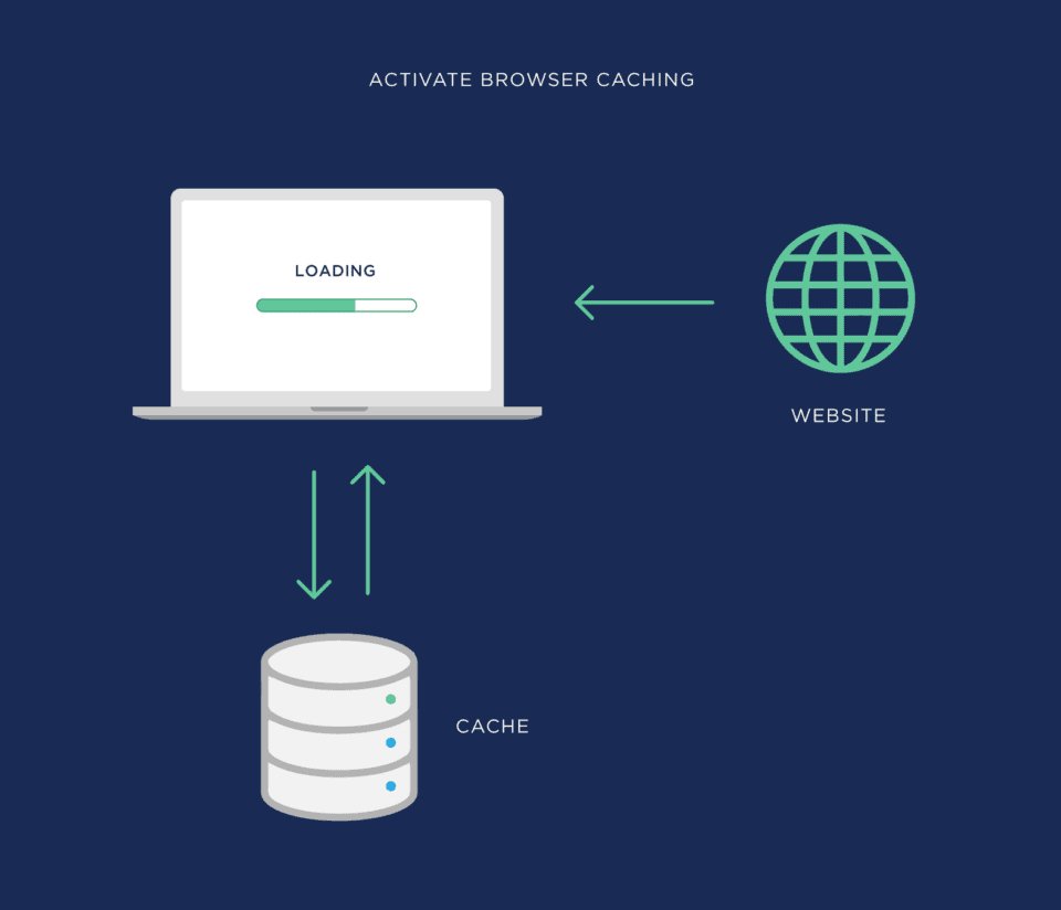 activate browser caching