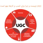 UGC چیست و چرا برای کسب و کارها مهم است؟